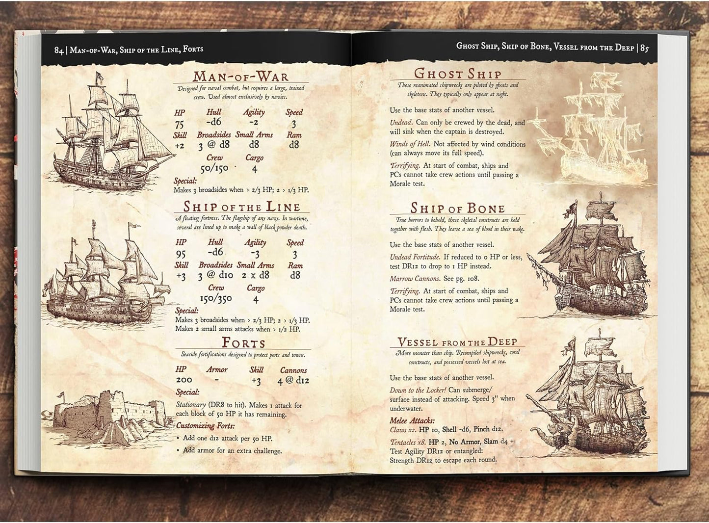 Pirate Borg (Book + PDF!)