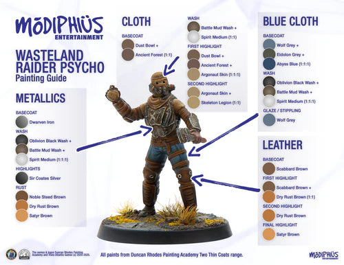 Fallout: Miniatures - Wasteland Raiders Core Box (Plastic)