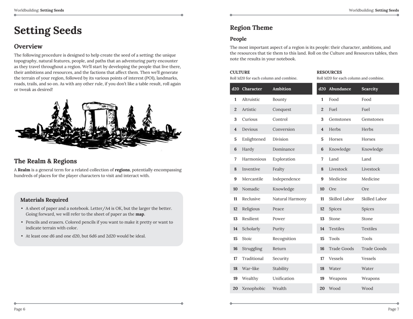 Cairn 2e - Warden's Guide 2nd Edition